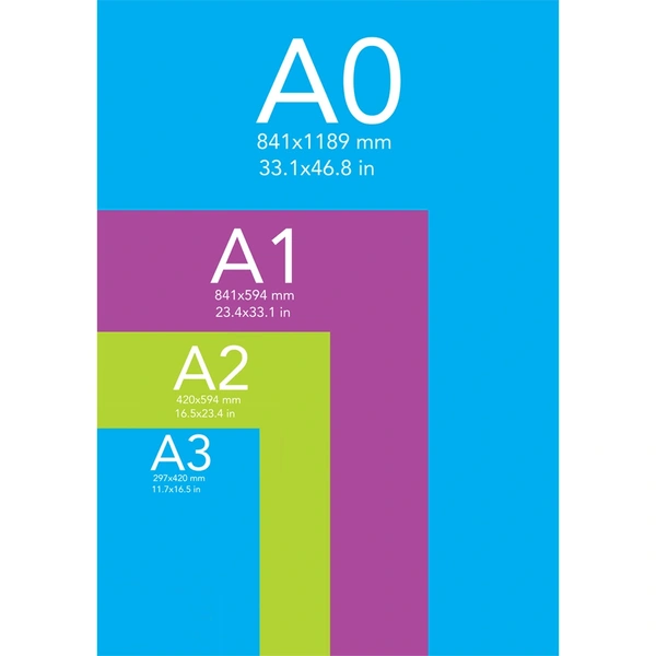 Standard Poster Sizes